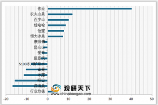 2020年我国瓶装水顾客满意度指数排名情况