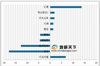 2020年我国100%纯果汁顾客满意度指数排名情况