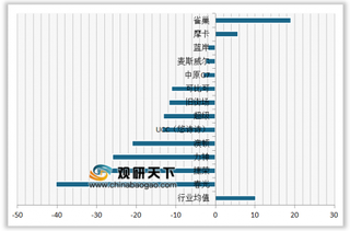 2020年我国速溶咖啡顾客满意度指数排名情况