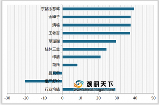 2020年我国润喉糖/片顾客推荐度指数排名情况