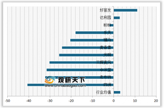 2020年我国派顾客推荐度指数排名情况