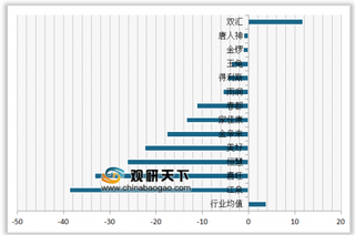 2020年我国火腿肠顾客推荐度指数排名情况