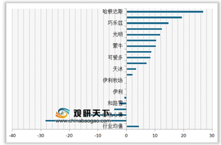 2020年我国冰淇淋/雪糕顾客推荐度指数排名情况