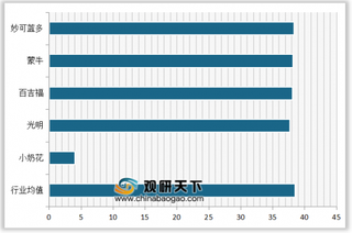 2020年我国奶酪棒/条顾客推荐度指数排名情况