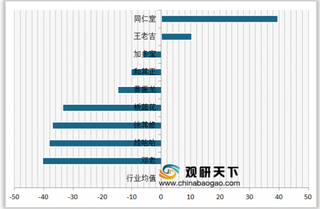 2020年我国凉茶顾客满意度指数排名情况