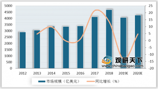 2019全球半导体厂商销售额10强公布 半导体产业进入存量时代