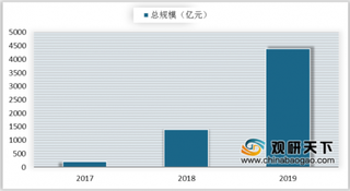 阿里发布《2020年商家直播白皮书》 我国直播电商产业迎来爆发期