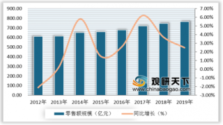 2020年中国洗衣机行业市场规模增速较快 龙头品牌企业增长稳健