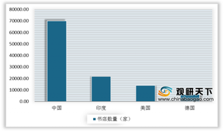 2019年前10月我国书店行业分析：成都书店数量分布最多 西西弗书店营业额最高