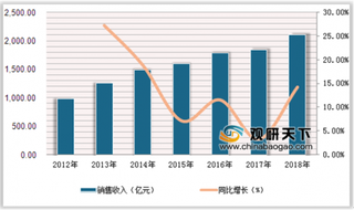 2020年中国中药饮片行业受政策实施的保护和重视将迎来发展机遇