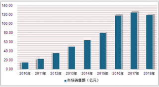 2020年中国中药配方颗粒行业受政策助力市场将呈“百花齐放”格局