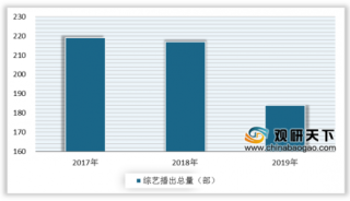 2019年中国综艺播出数量下滑 网台差异化分流加剧
