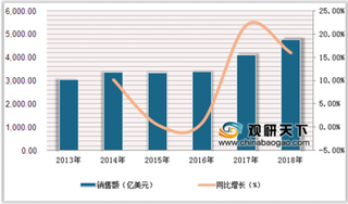 我国自主研发成功的毫米波相控阵芯片问世 国产芯片有望与国际同行