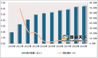 2019年TapTap游戏Top30榜单 我国女性向手游将呈现出集中爆发的态势