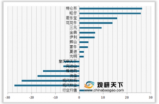 2019年我国液态奶顾客满意度指数排名情况