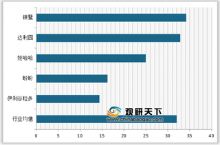 2019年我国花生牛奶顾客满意度指数排名情况