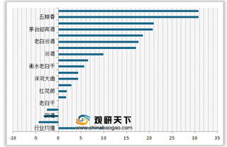 2019年我国主流白酒顾客满意度指数排名情况