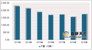 2020年中国摩托车行业市场格局：大长江销量稳居高位 隆鑫居出口量之首