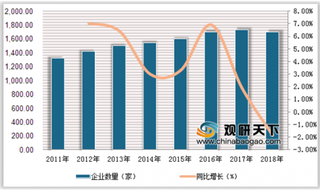 2020年中国中成药行业集中在中小型企业 天力士、步长制药、华润三九营收超百亿