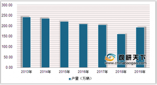 2020年中国三轮摩托车行业产量、销量及出口量呈增长趋势