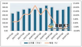 2019年中国服务器行业市场规模不断增长 2020年有望成转折点