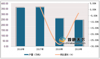 2020年中国中成药行业前景分析：心脑血管疾病用药市场空间广阔