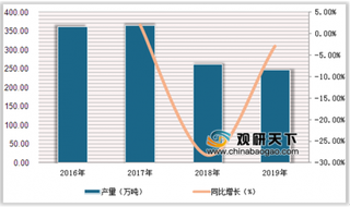 2020年中国中成药行业前景分析:心脑血管疾病用药市场空间广阔