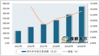 2019年中国顺风车行业交易规模不断增长 亟需行业标准规范市场