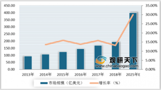 2019年中国火锅底料行业集中度较高 5年内市场规模将突破400亿元