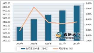 2019年中国食用菌行业总产值逐年增长 其中香菇产量突破千万吨
