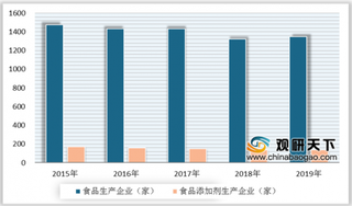 2019年我国上海食品安全行业整体向好发展 其监督抽检合格率达98.5%