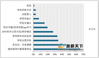 2019年我国孕育行业科学备孕已广为接受 男性备孕参与度显著提升