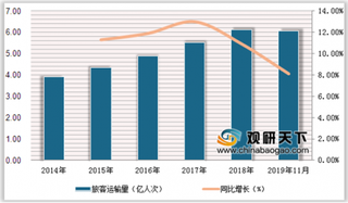 民航局：涉及武汉航班机票可免费办理退票 浅析我国民航旅客运输量现状