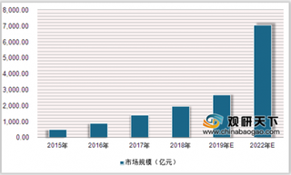 易果生鲜被上海法院冻结千万股权 近年我国生鲜电商市场竞争激烈 亏损严重