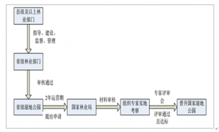 我国最新七处湿地喜提国际重要湿地 政策助力湿地修复行业发展