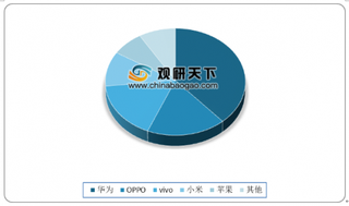 苹果或将下调2020第一季度iPhone出货量 我国智能手机行业发展艰难