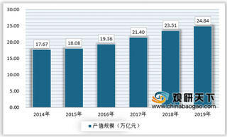 火神山与雷神山的奇迹让中国预见模块化建筑市场未来前景可期