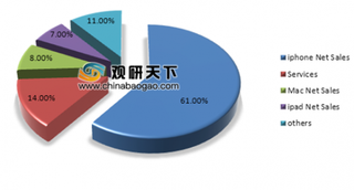 国内大企稳控LCD市场份额 未来研发将向OLED转移