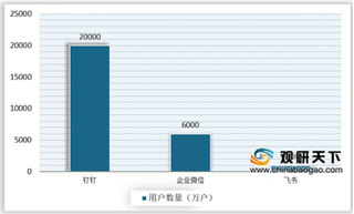 互联网巨头虽抢占在线办公市场先机 但仍有良田有待发掘