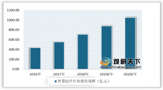 远程会诊平台投入新冠病毒诊疗 5G推动智慧医疗行业发展