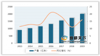 2020年我国集成电路行业产量快速增长 网络通信是第一大需求市场