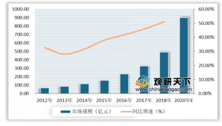 2020我国医疗行业受政策利好 市场发展前景可观