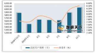 2020年我国汽车资讯行业渗透率有所增长 市场集中度较高