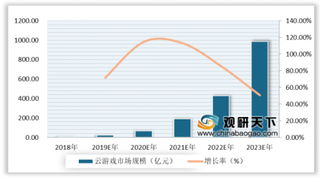 巨人网络积极布局海外和云游戏领域 未来市场发展前景可期