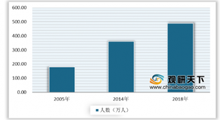 2020年中国远程办公行业普及率较低 但未来仍有较大的渗透空间