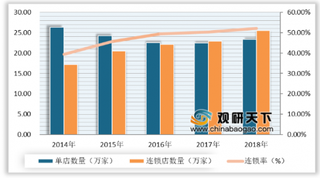 2020年中国零售药店行业集中度较高 未来发展前景依旧可观