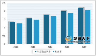 2020年我国行车记录仪市场线上渗透率持续攀升 市场价将呈两极分化