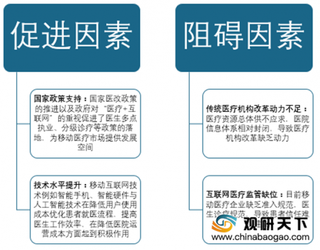 2020年我国移动医疗行业趁势发展 平安好医生新增下载量远甩同行