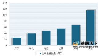 2020年春节我国医药消费数据分析 甲硝锉软膏药、六味地黄丸与KN95口罩成线上增幅前3商品