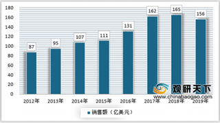 工业机器人持续增长，5G加持为产业拓展更多需求空间